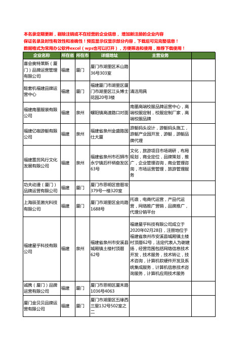 新版福建省品牌运营工商企业公司商家名录名单联系方式大全59家