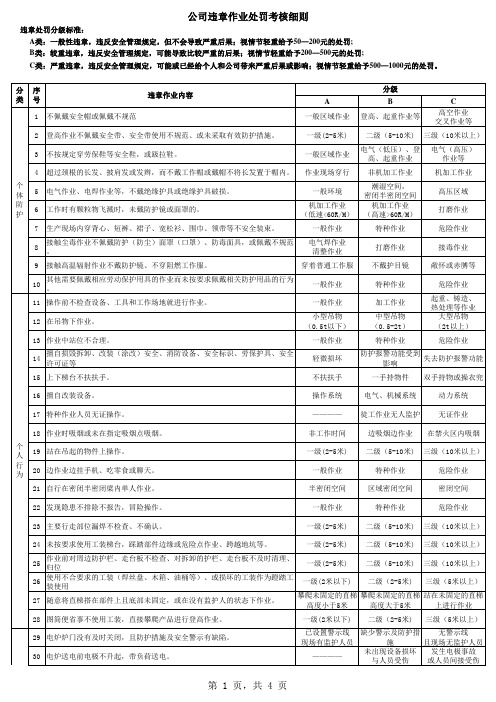 公司违章作业处罚考核细则