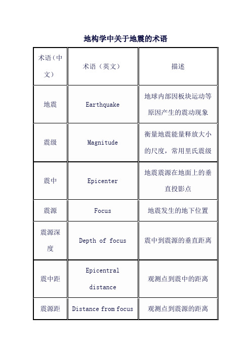 地构学中关于地震的术语