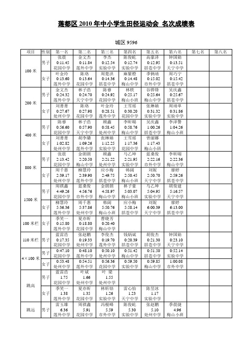 运动会