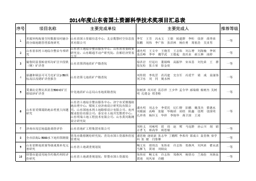 2014年度山东省国土资源科学技术奖项目汇总表