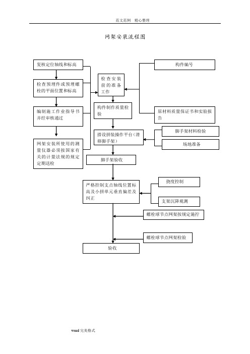 网架安装流程图及拼装示意图