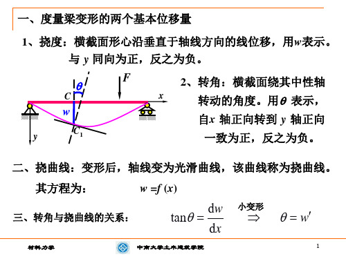 第五章弯曲变形