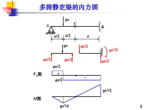 刚架的内力计算