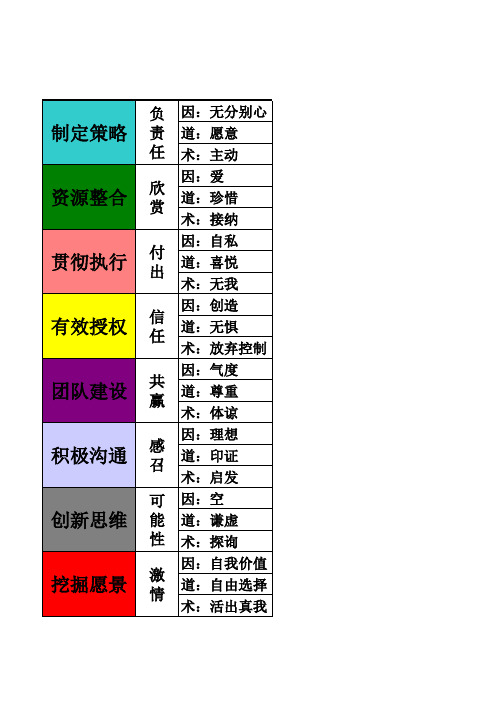 九点领导力技巧表