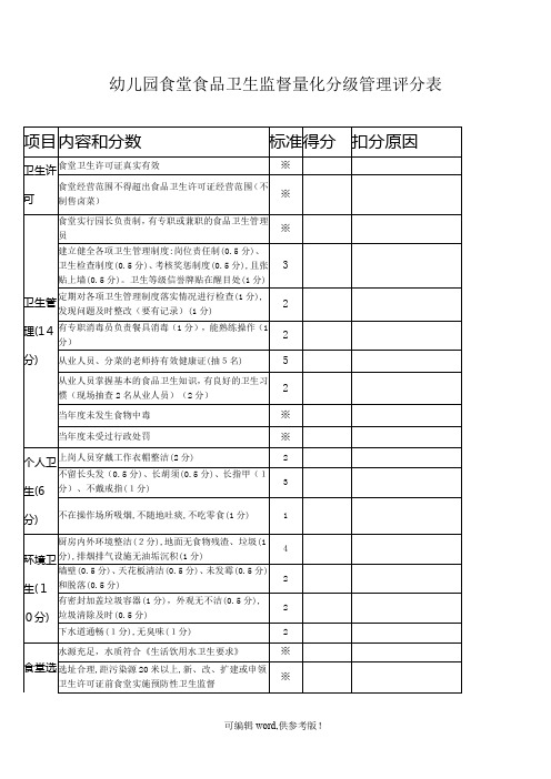 幼儿园食堂食品卫生监督量化分级管理评分表