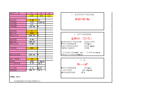 户外机柜风扇选型