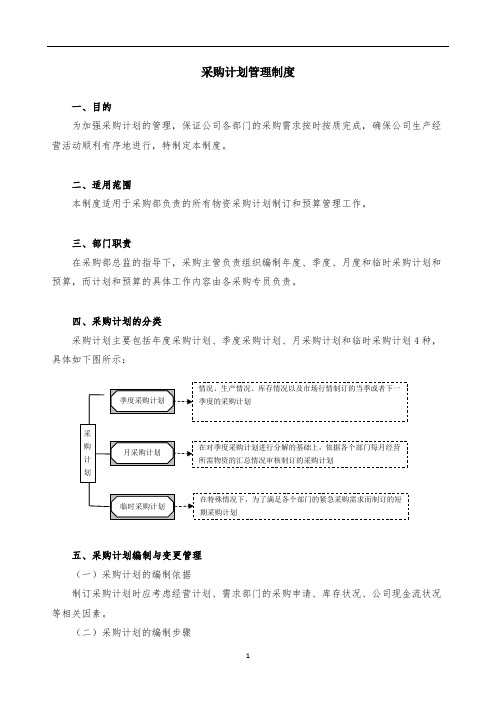 采购计划管理制度