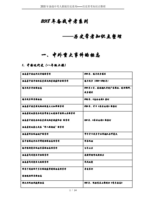 2018年备战中考人教版历史系列——历史常考知识点整理