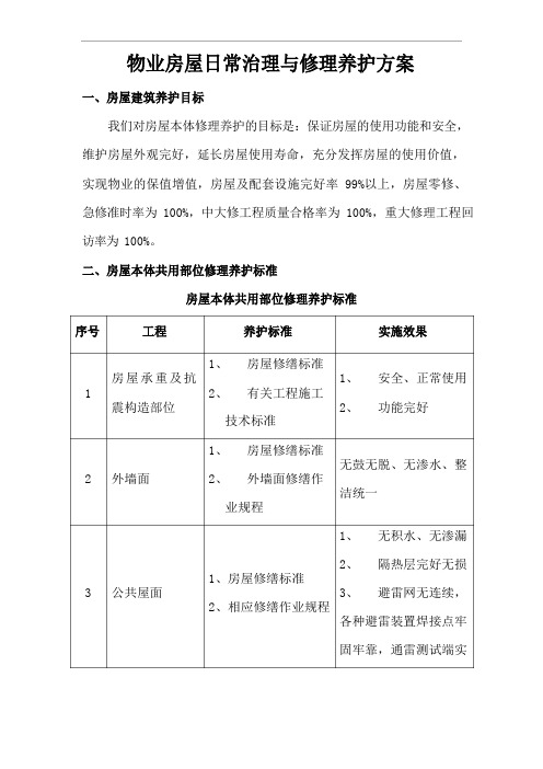 物业房屋日常管理与维修养护方案