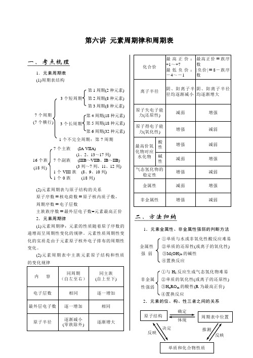 高三化学教案-《第六讲元素周期律和周期表》 最新