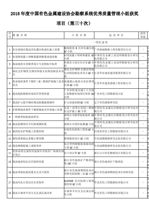 2018年度中国有色金属建设协会勘察系统优秀质量管理小组获