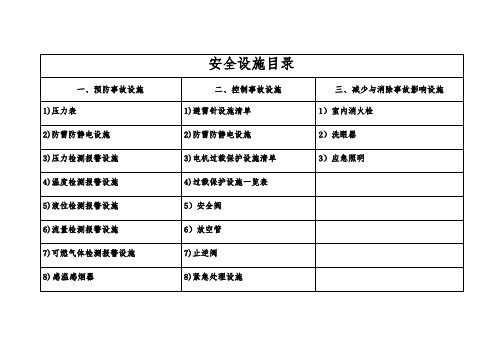 电厂企业安全设施台账