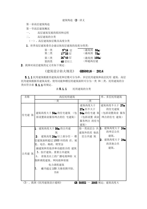 建筑构造全解