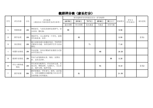 教师评分表(家长打分)