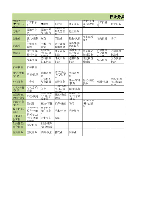 智联招聘行业分类