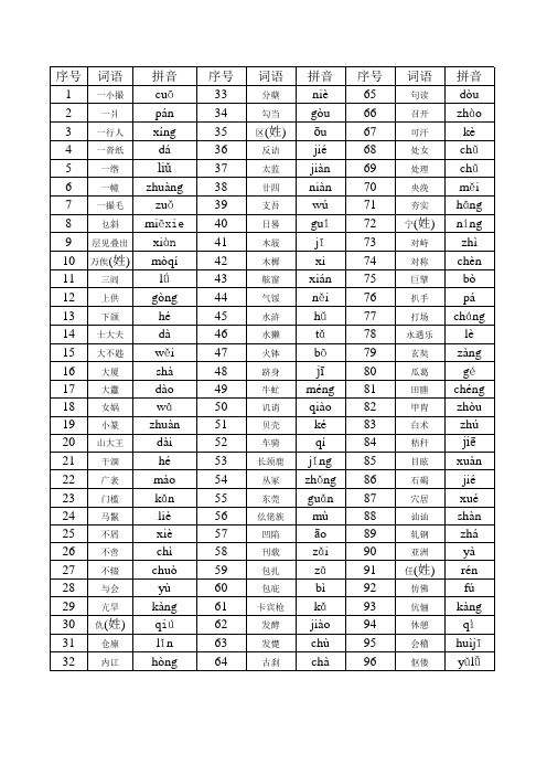 高中语文易错字1000