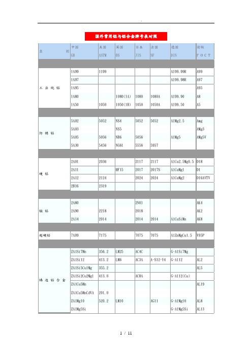 国内外常用铝和铝合金牌号表对照