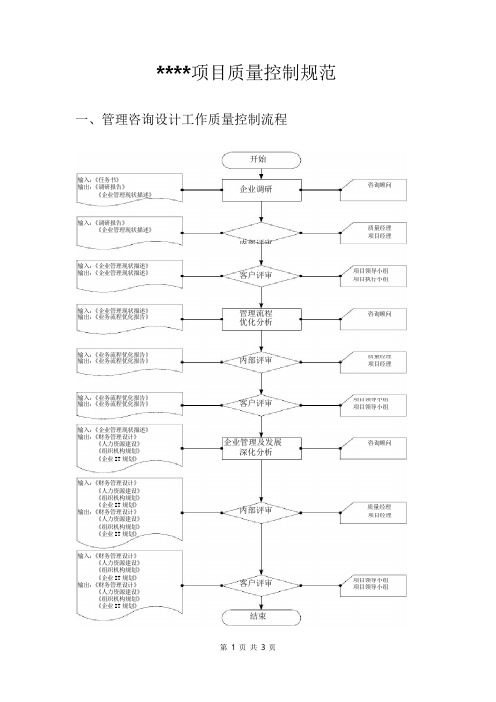 某公司咨询项目管理制度及流程--项目质量控制规范