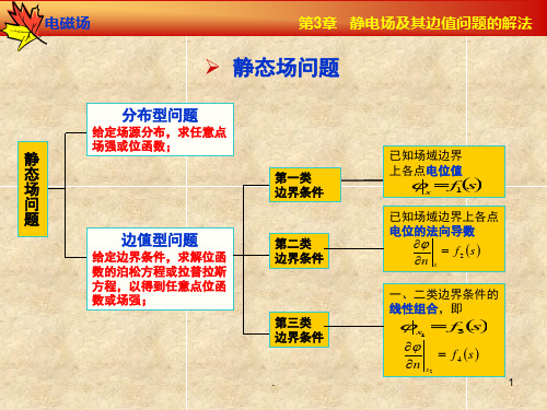 镜像法(课堂PPT)