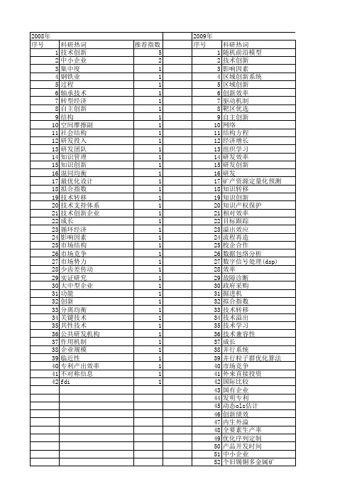 【国家自然科学基金】_研发创新效率_基金支持热词逐年推荐_【万方软件创新助手】_20140731