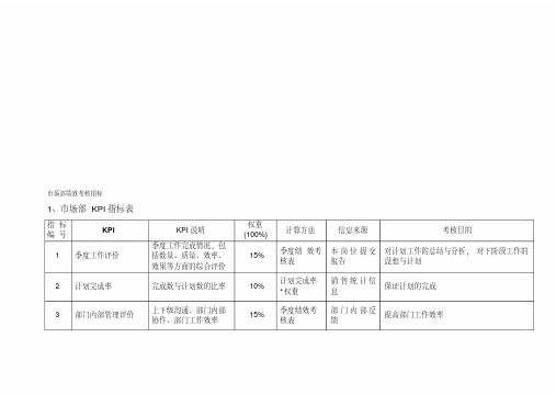 市场部绩效考核KPI