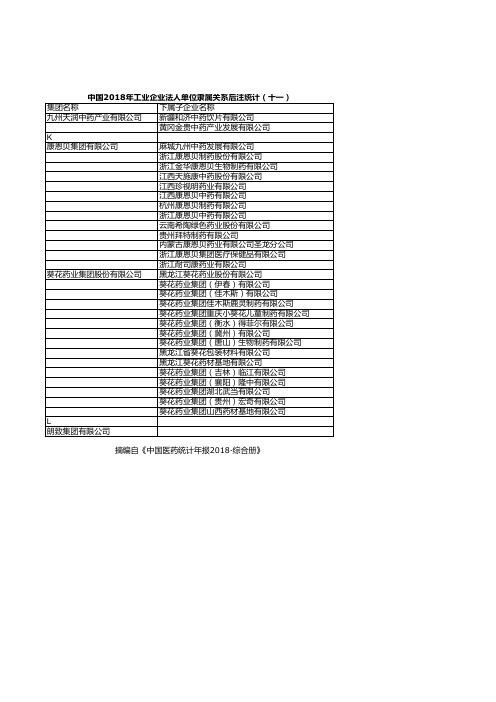 医药年报：中国2018年工业企业法人单位隶属关系后注统计(十一)