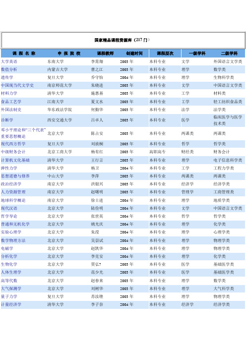 国家精品课程资源库