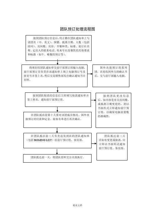 团队预订处理流程图