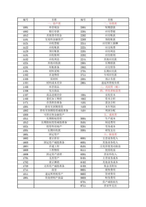 会计科目表汇总