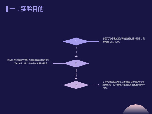 机械设计实验齿轮范成法实验