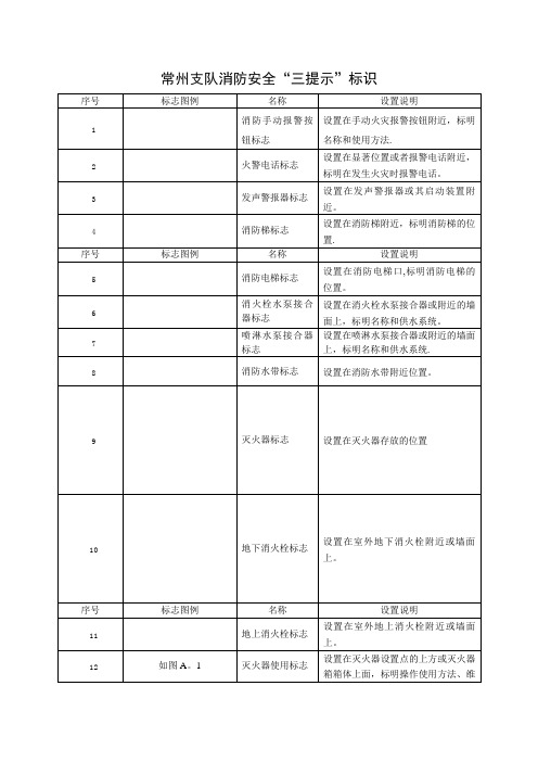 消防安全“三提示”标识