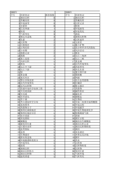 【国家自然科学基金】_湖泊沉积记录_基金支持热词逐年推荐_【万方软件创新助手】_20140801