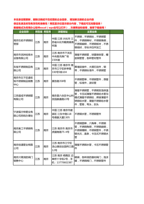 新版江苏省南京不锈钢管件工商企业公司商家名录名单联系方式大全46家