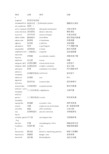 医学微生物学基本词汇英汉对照表