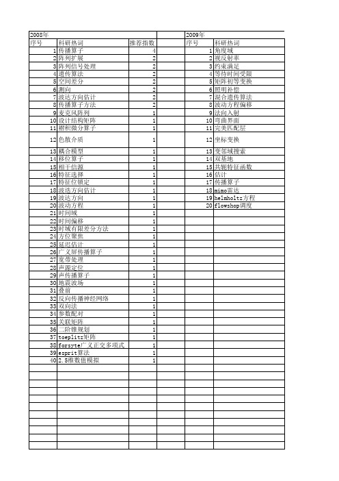 【国家自然科学基金】_传播算子算法_基金支持热词逐年推荐_【万方软件创新助手】_20140802