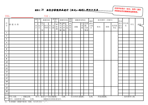 长沙学院毕业设计(论文、创作)情况汇总表