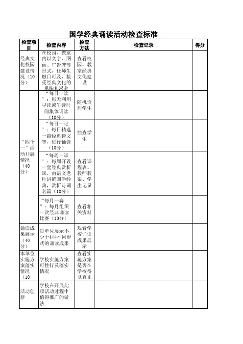 国学经典诵读活动检查评分标准