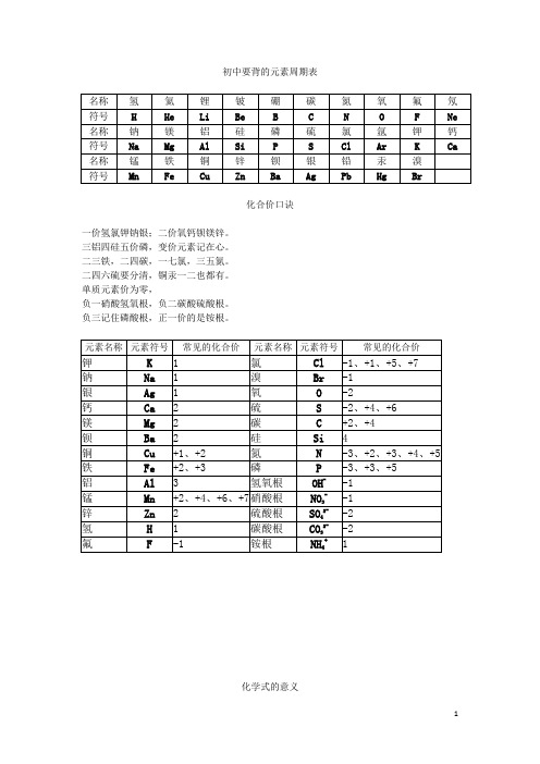 初中必背的元素周期表及化合价