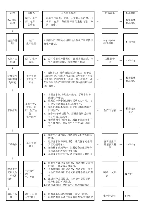 生产部门工作流程图