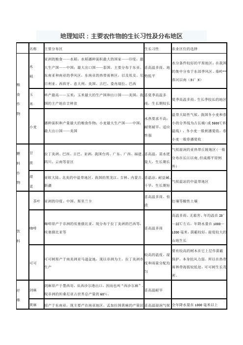 地理知识：主要农作物的生长习性及分布地区