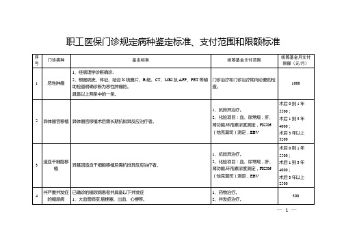 职工医保门诊规定病种鉴定标准、支付范围和限额标准【模板】