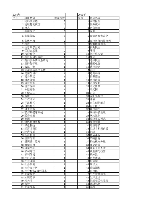 【国家社会科学基金】_模式讨论_基金支持热词逐年推荐_【万方软件创新助手】_20140805