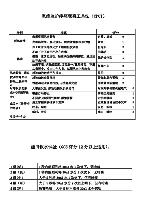 ICU-常用评分表