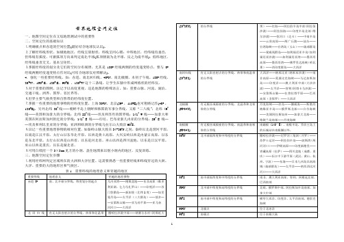 世界地理空间定位1