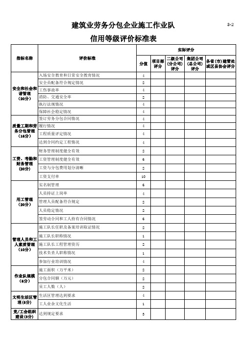 信用等级评价考核申报表及标准表