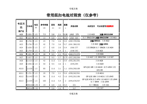 常用纽扣电池对照表之令狐文艳创作