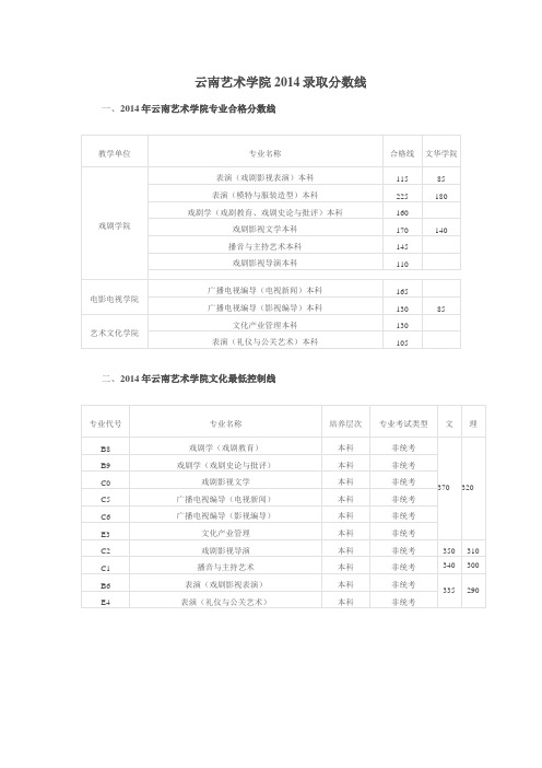 2014广艺艺术类录取分数线