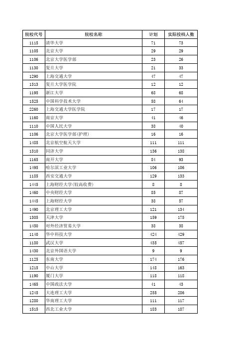 2013河南一本最低投档分