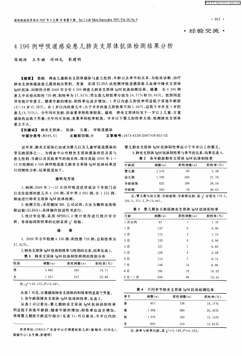 4 196例呼吸道感染患儿肺炎支原体抗体检测结果分析